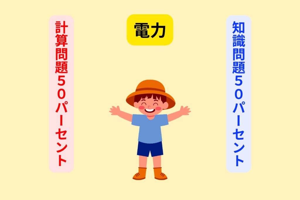 計算問題50% 知識問題50%