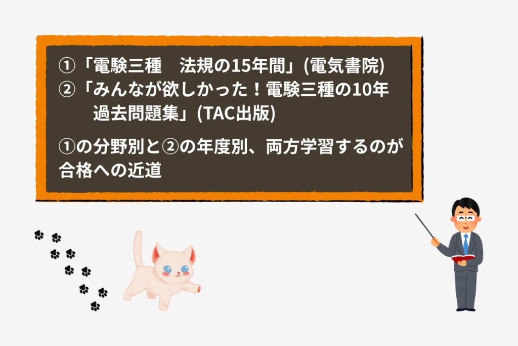 ①「電験三種 法規の15年間」(電気書院)
②「みんなが欲しかった!電験三種の10年過去問題集」(TAC出版)
①の分野別と②の年度別、両方学習するのが合格への近道