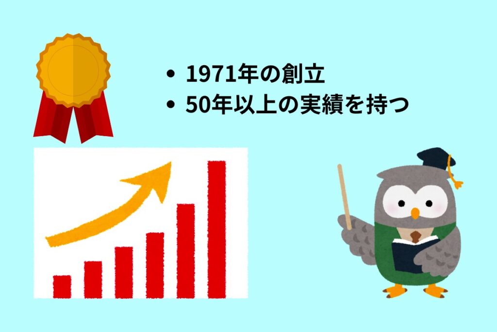 ・1971年の創立
・50年以上の実績を持つ