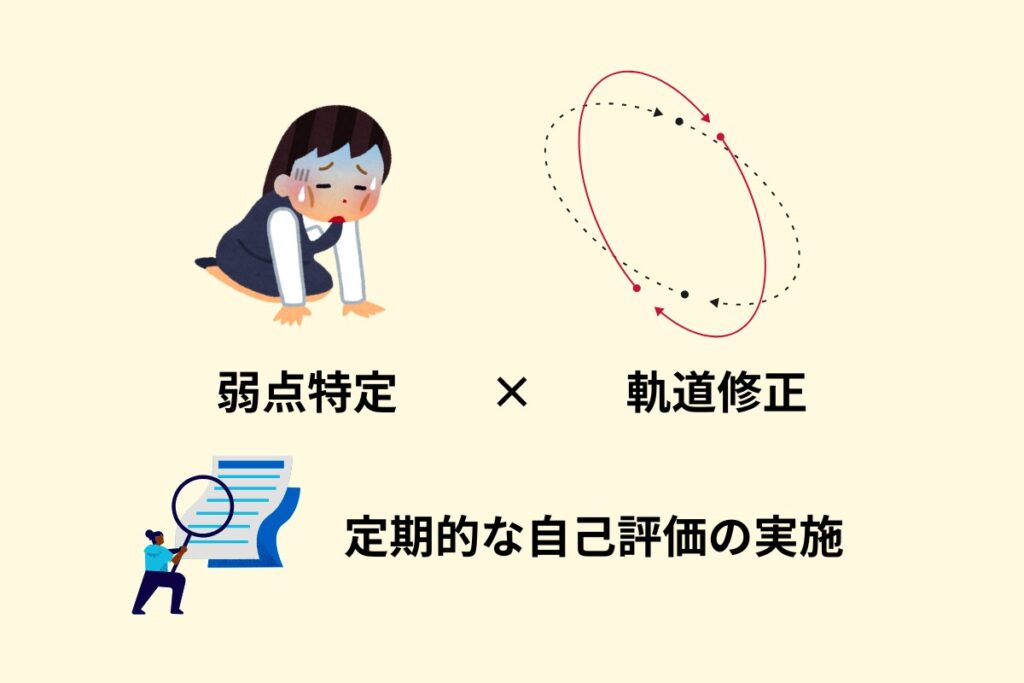 定期的な自己評価の実施
弱点特定×軌道修正