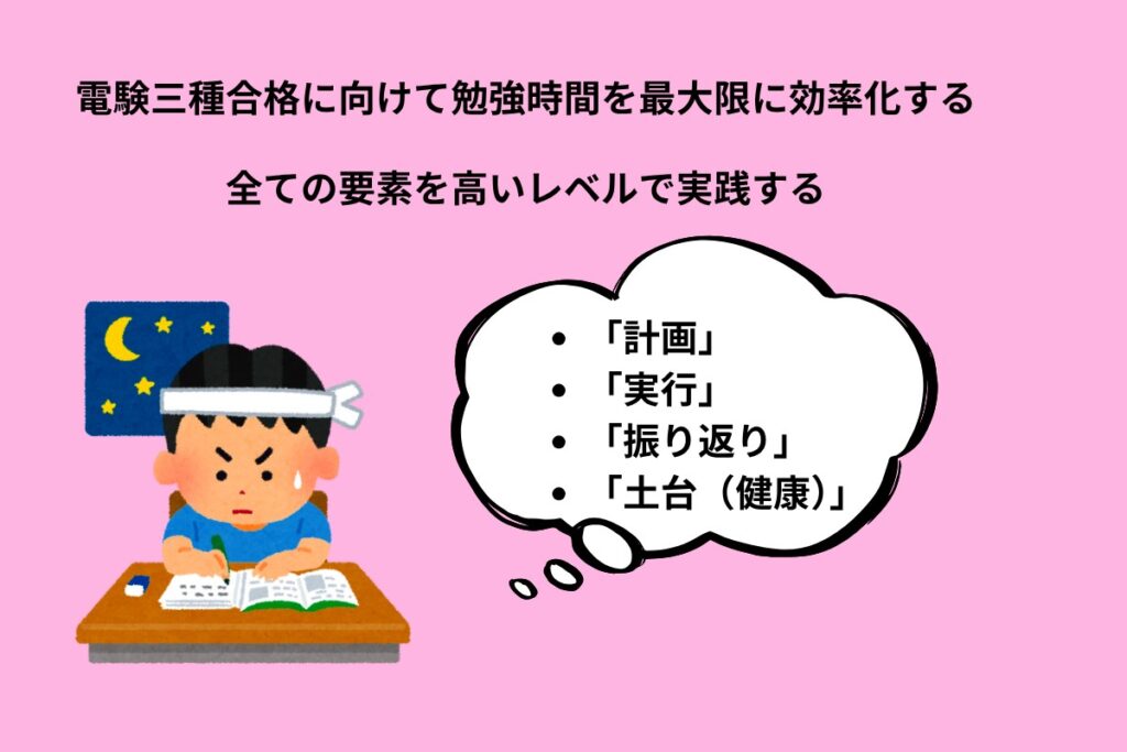 電験三種合格に向けて勉強時間を最大限に効率化する
全ての要素を高いレベルで実践する
・「計画」
・「実行」
・「振り返り」
・「土台（健康）」