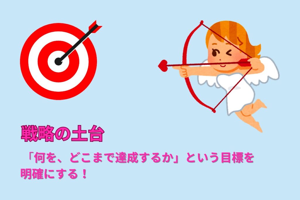 戦略の土台
「何を、どこまで達成するか」という目標を明確にする！