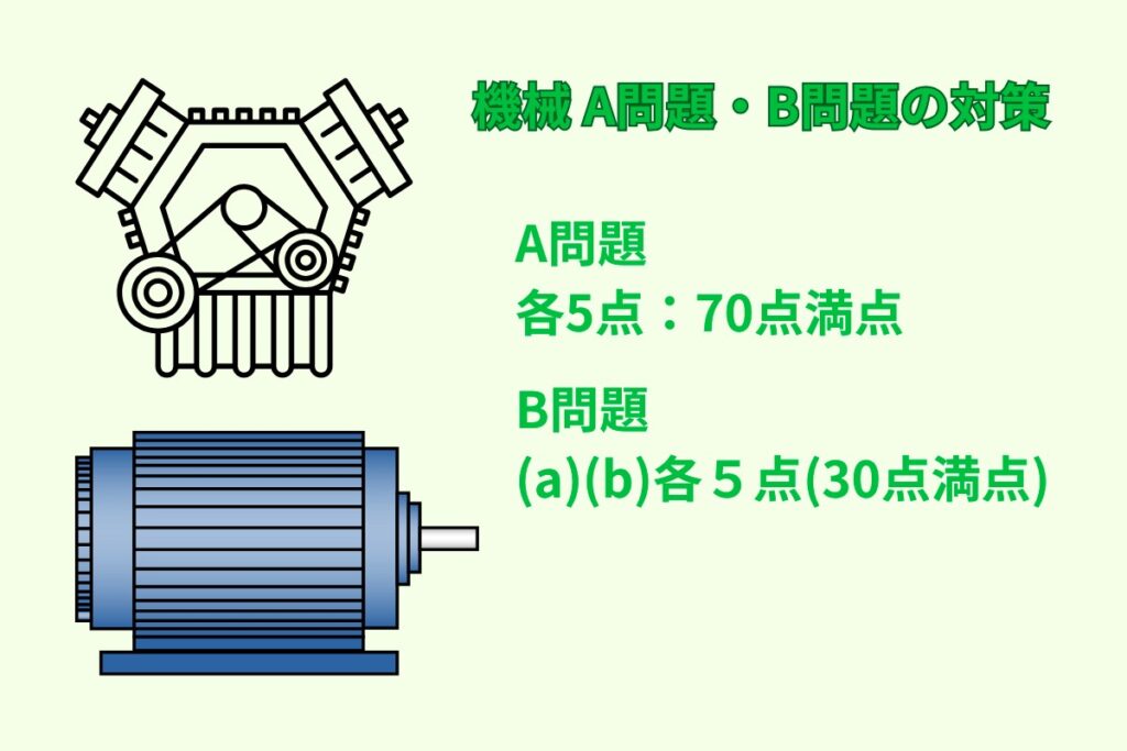 機械 A問題・B問題の対策
A問題
各5点：70点満点
B問題
(a)(b)各５点(30点満点)