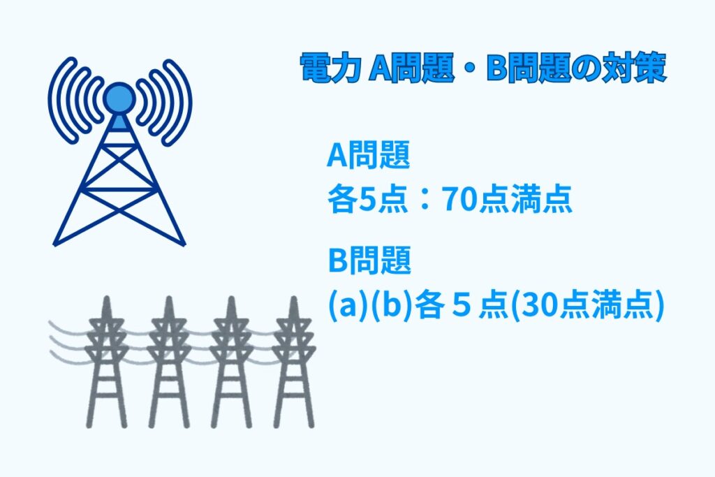 電力 A問題・B問題の対策
A問題
各5点：70点満点
B問題
(a)(b)各５点(30点満点)